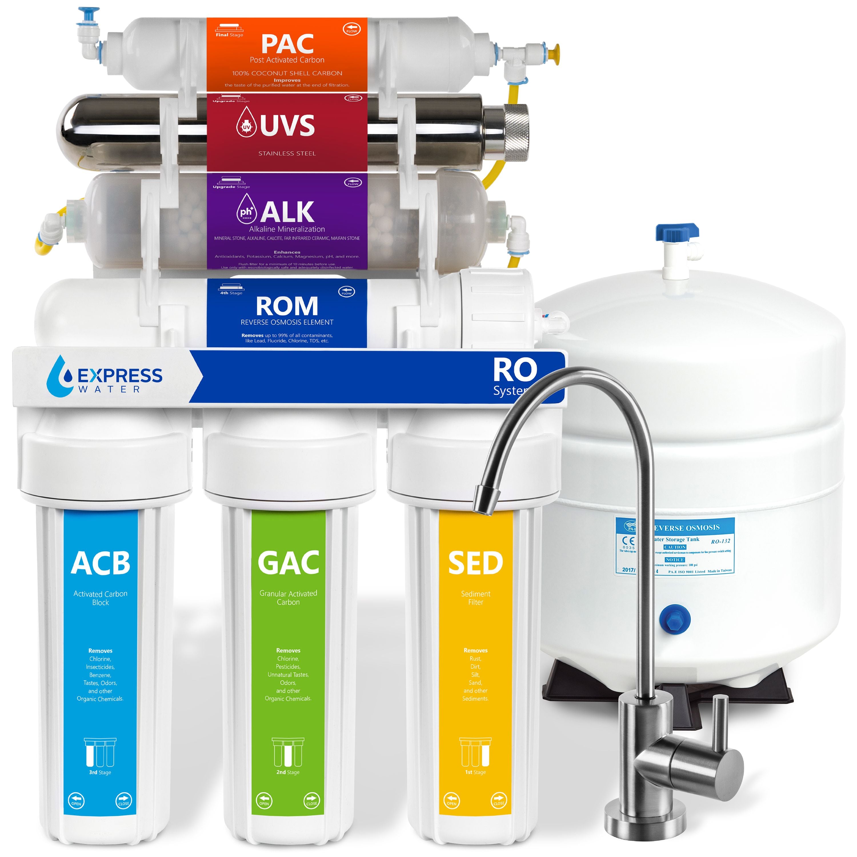 Water filtration system RO. online