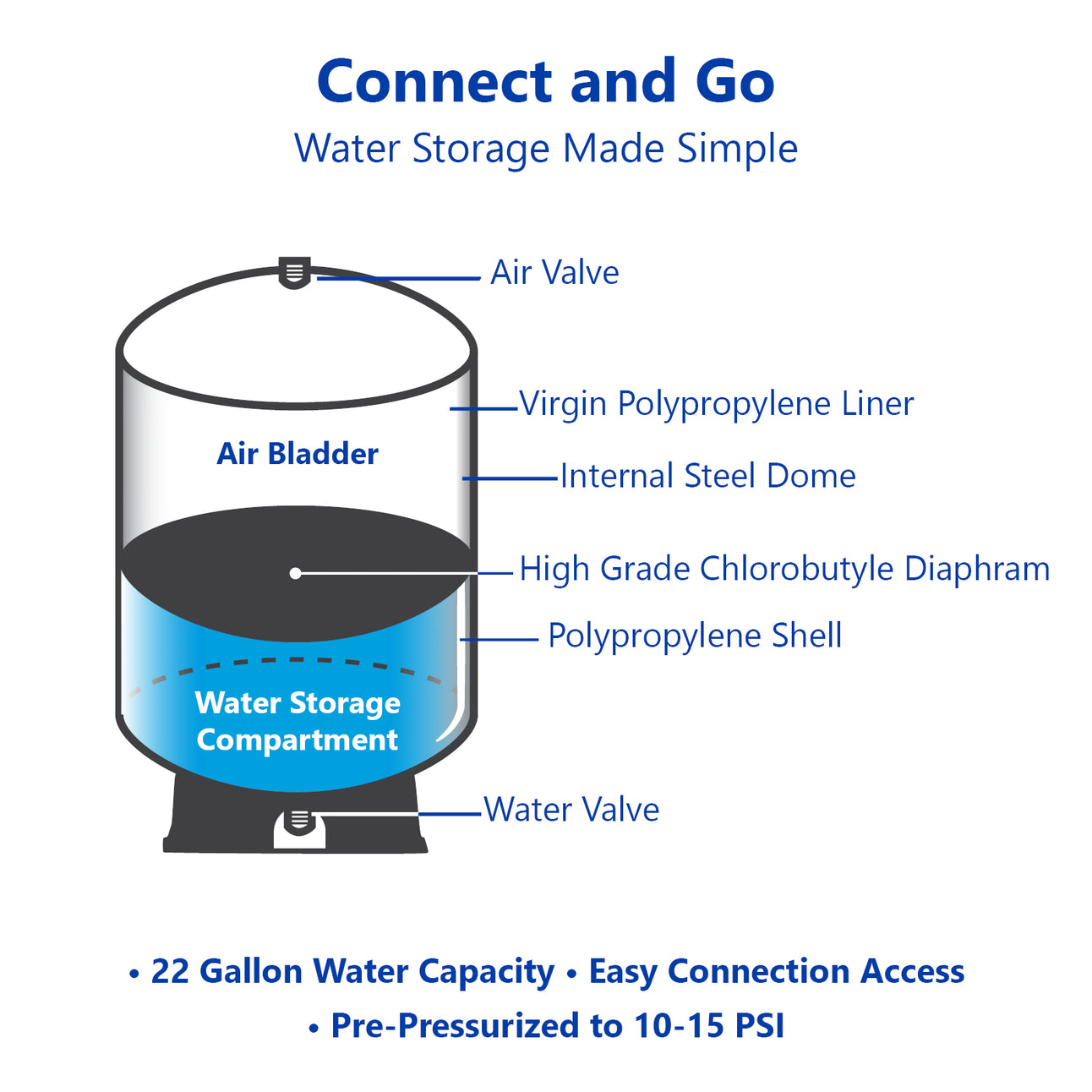 tankRO – RO Water Filtration System Expansion Tank – 40 Gallon